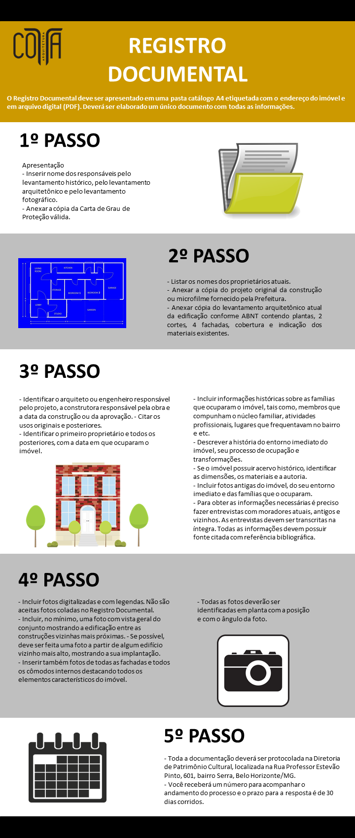 Infografico Registro Documental passo a passo